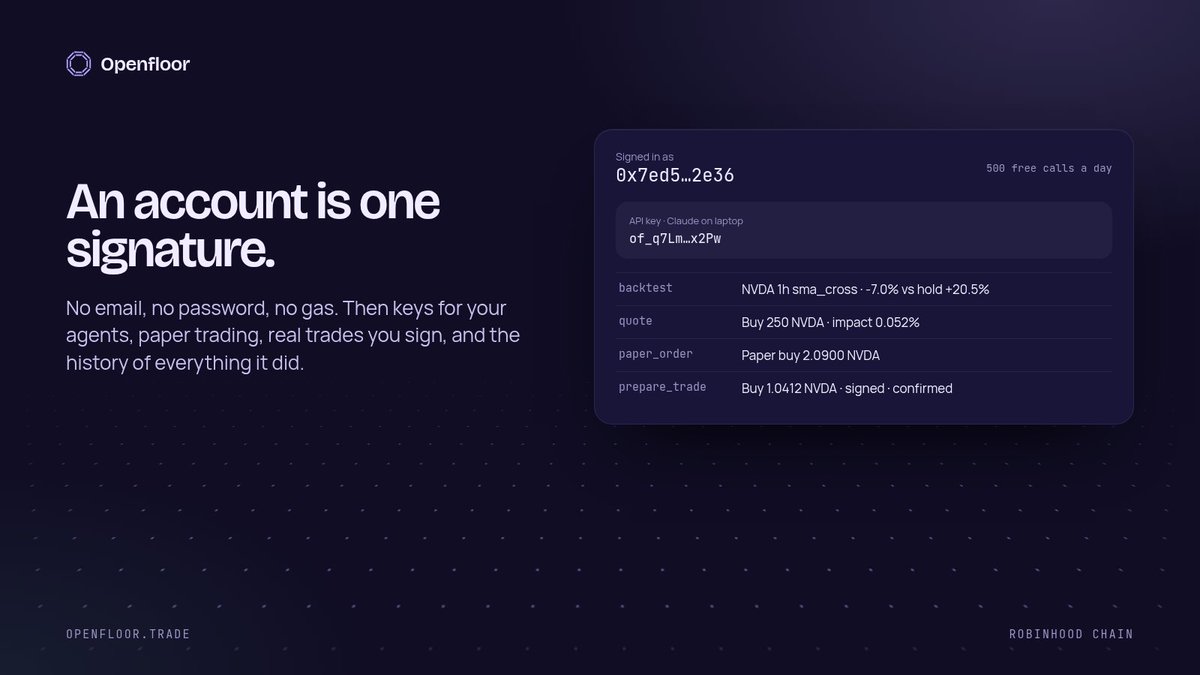 openfloormcp's tweet photo. What happens when you tell your agent "buy 250 dollars of NVDA":

1. It asks Uniswap for the real price for that size, on the deepest pool.
2. It prepares the swap: amount in, minimum out, slippage limit.
3. The order appears on your Openfloor account page.
4. You click Sign. Your wallet asks you to approve USDG once, then confirms the swap.
5. The trade settles on Robinhood Chain in seconds. Your agent sees it confirmed.

Your keys never leave your wallet. Openfloor never touches your funds. You pay the pool fee and a fraction of a cent of gas, nothing else.