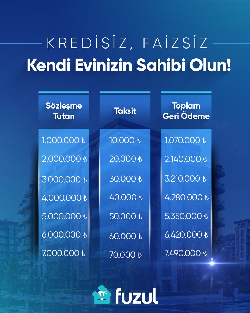 Fuzulev's tweet photo. Fuzul Ev İle Faizsiz, Peşinatsız Ev Sahibi Olma Fırsatını Keşfedin! Size Uygun Ödeme Planını Öğrenmek İçin Formu Doldurun, Sizi Arayalım.