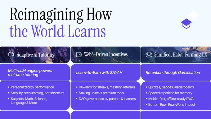 MeetAyah's tweet photo. Expanding human consciousness isn't abstract, it starts with better daily learning systems.

Ayah merges adaptive AI tutoring with Web3 incentives to make deep mastery accessible and rewarding.

The next generation of edtech is dynamic. https://t.co/5fJ9jffFUz