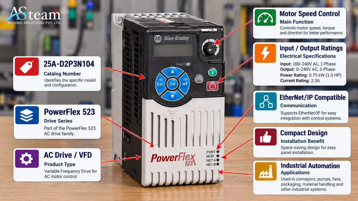 asteam_techno's tweet photo. Allen-Bradley 25A-D2P3N104 PowerFlex 523

The Allen-Bradley 25A-D2P3N104 PowerFlex 523 is a compact variable frequency drive designed for efficient and reliable AC motor control in industrial automation applications.

https://t.co/uWa96zgTcE

#PLC #VFD #SCADA https://t.co/5ObEY4sjLm