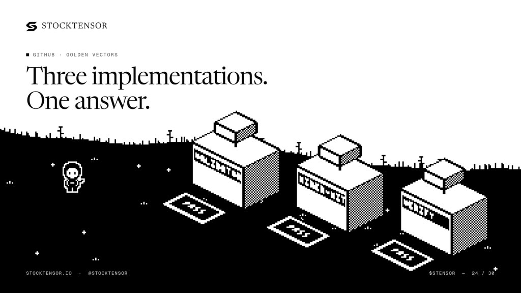 stocktensor's tweet photo. Three implementations. One answer.

The validator, the miner kit's backtest and the independent verifier run identical golden vectors in CI. If any of them drifts from the spec, the build fails. https://t.co/XT0nfobH84
