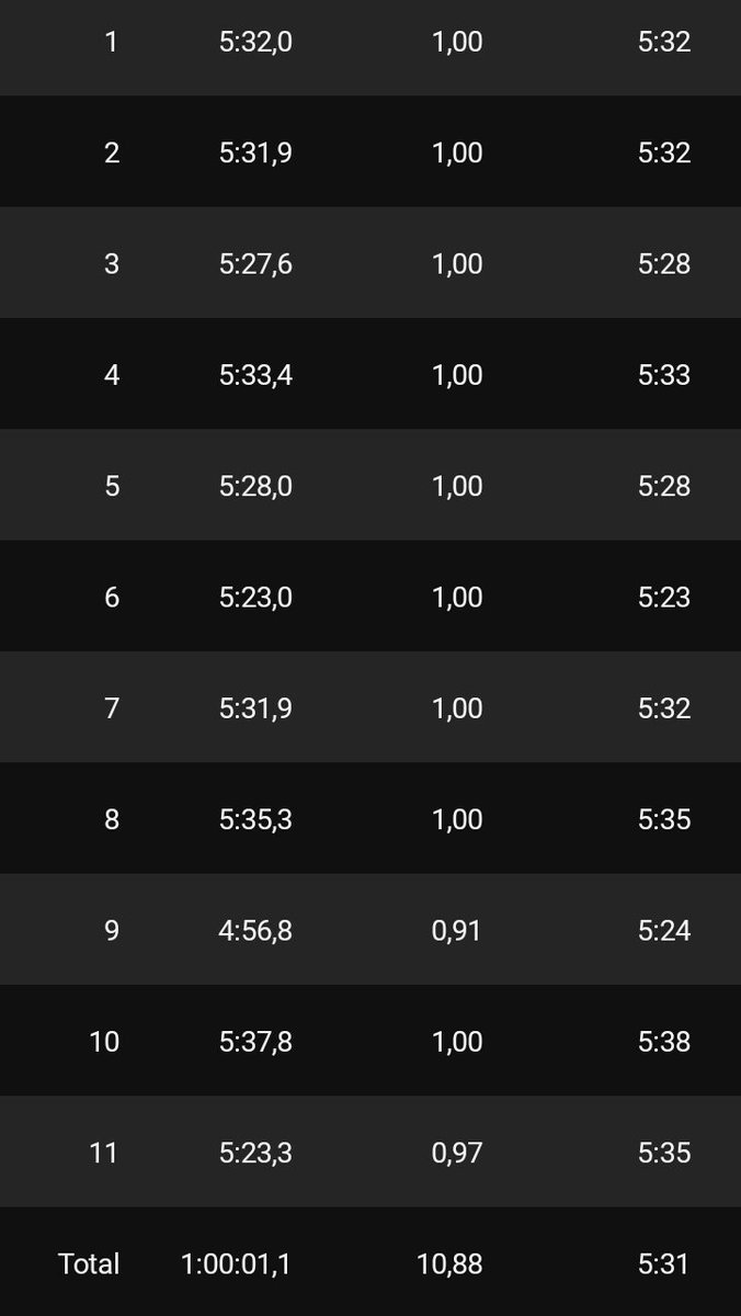 Baba_ka_Peanut's tweet photo. Today’s run was all about control and rhythm.
#EasyDoesit 😉 #Runderful🙃 #Consistency 🤌🏾 #MeVersusMe 😤 #IpaintedMyRun🎨 https://t.co/Ftbflz5tXv