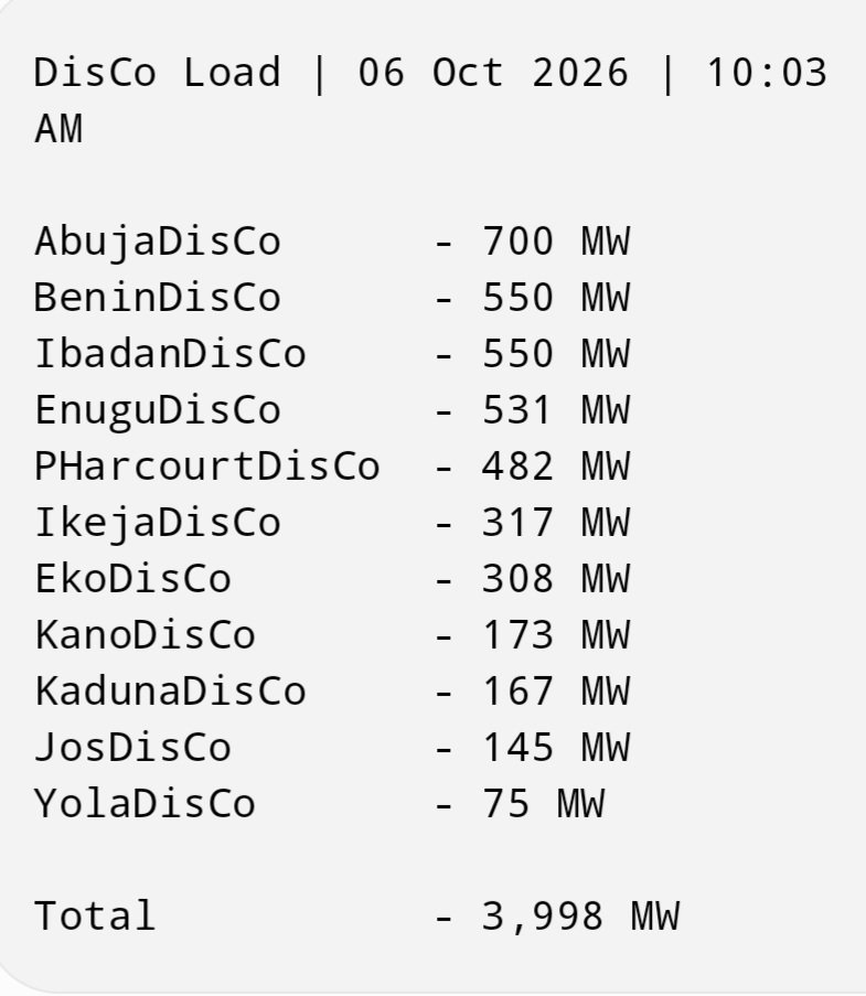 TheGridPost's tweet photo. DisCo Load | 06 Oct 2026 | 10:03 AM https://t.co/FFbi7m9qCQ