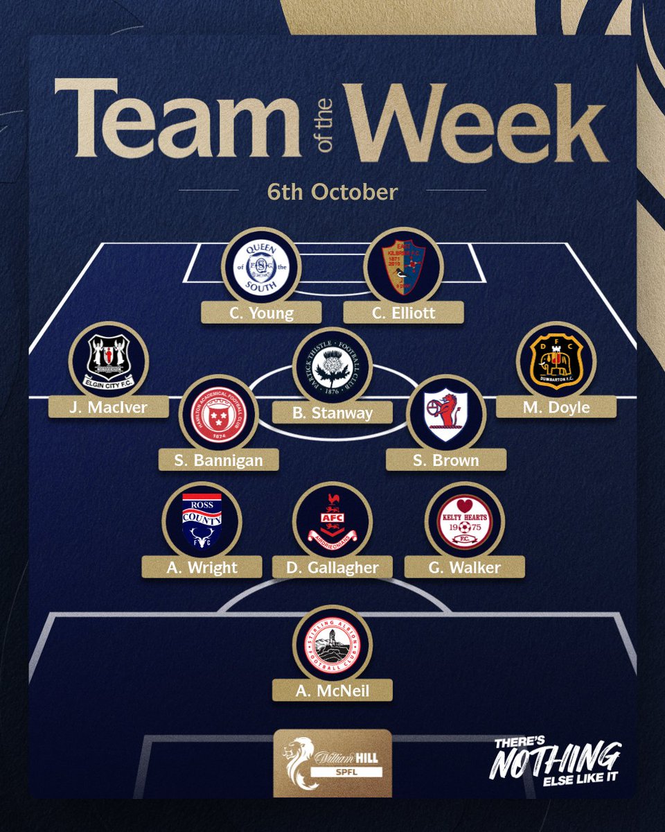 spfl's tweet photo. 🌟 Jack MacIver 🌟

A goal &amp; four assists lands the @ElginCityFC hero the Star Man spot! 🔥

Agree with our #TOTW picks? https://t.co/WLiZy4XKK7
