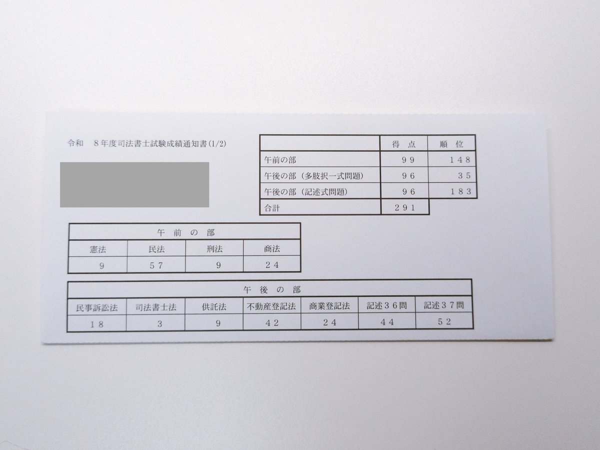 mly23st's tweet photo. 成績通知が届きました。去年基準割れして泣いた午後択一が延び、去年96点で超えられないかもと思った午前択一も99点と、結果が出せて良かったです。記述はLEC採点の不54商54から不44商52とだいぶ下がりました。誤字脱字しまくったかな…？開示答案が返ってきたら考えます。 https://t.co/pdA8NdGMaw