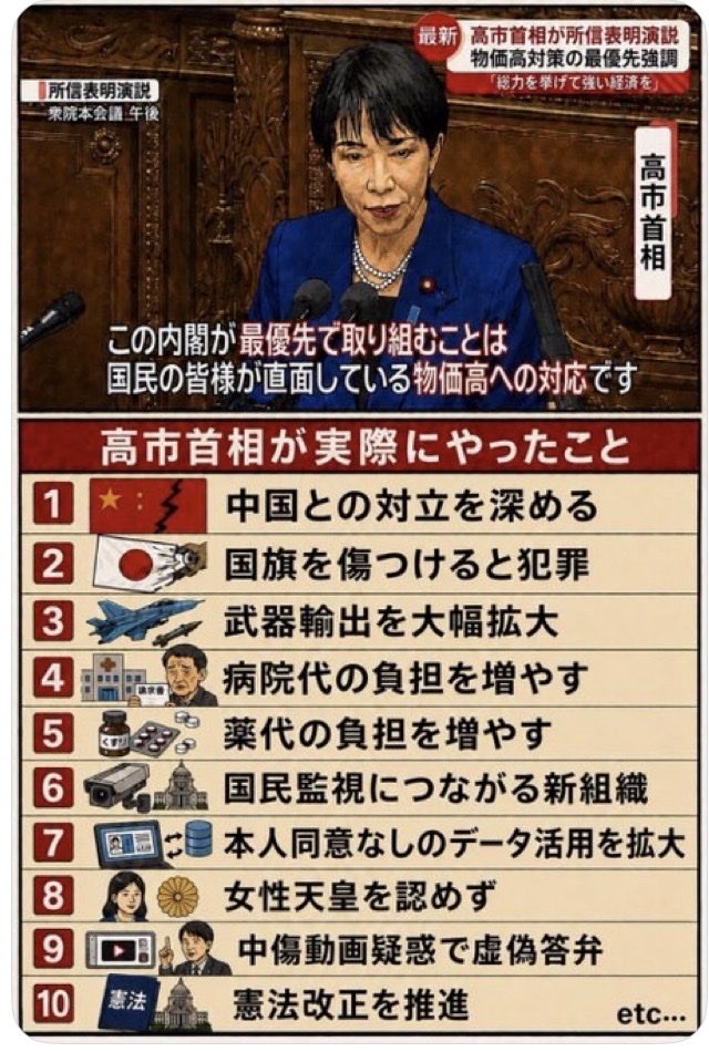 eodi0101's tweet photo. @shin05100602 高市の悪いところたくさんあげてきてるがな🤣🤣🤣 https://t.co/ibzFkuPkoI