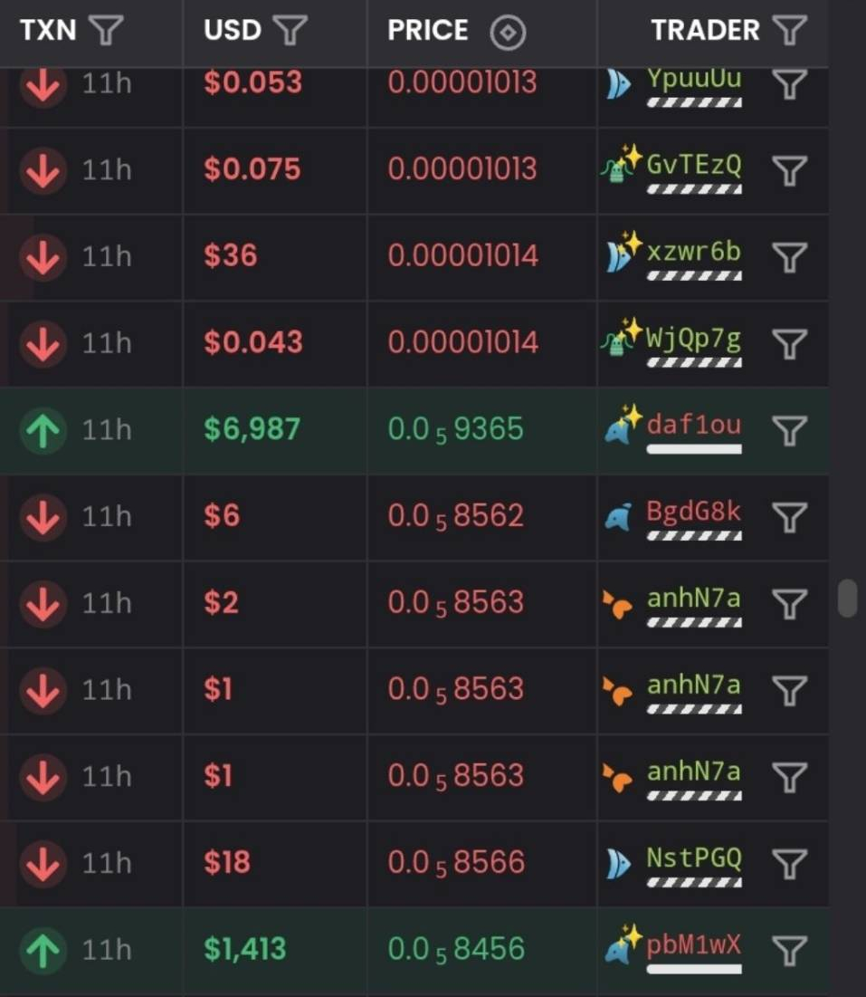 GTA_6_Sol's tweet photo. almost $7k buy into GTA 6 Coin at exactly 00:00 CEST 👀

what does he know that we don't?

he's now the 26th largest holder. and this is just one of many big buys into this organic token. we're 43 days out from GTA 6 release, expect more of these

the real volume is coming. it's inevitable