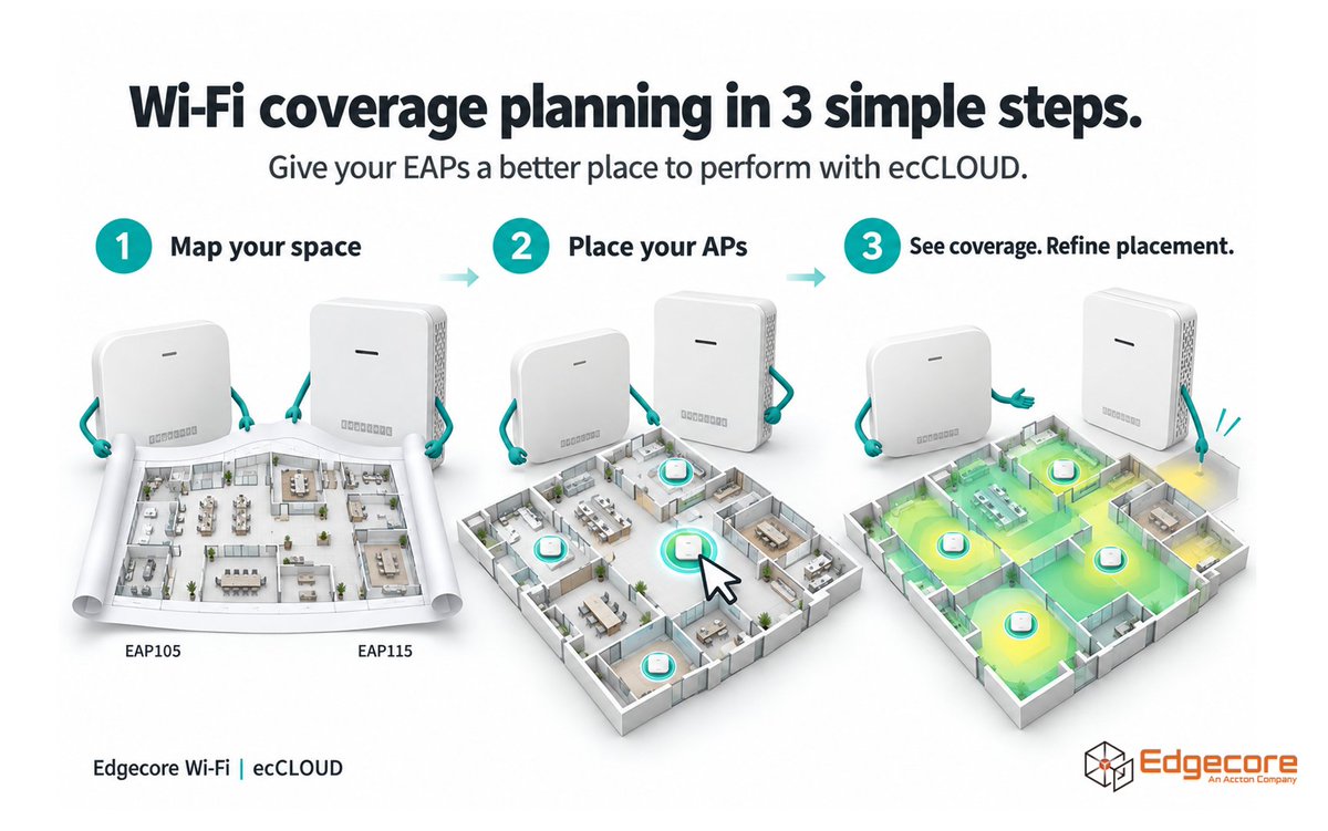 EdgecoreWiFi's tweet photo. Introducing the new Wi-Fi Coverage Planner in #ecCLOUD, helping IT teams, MSPs, and system integrators turn floor plans into more informed AP placement decisions.
Want to give it a try? Contact us to get started.
https://t.co/gnMfCiIJK3

#EdgecoreWiFi #WiFiPlanning #MSP https://t.co/LZrBf6beak