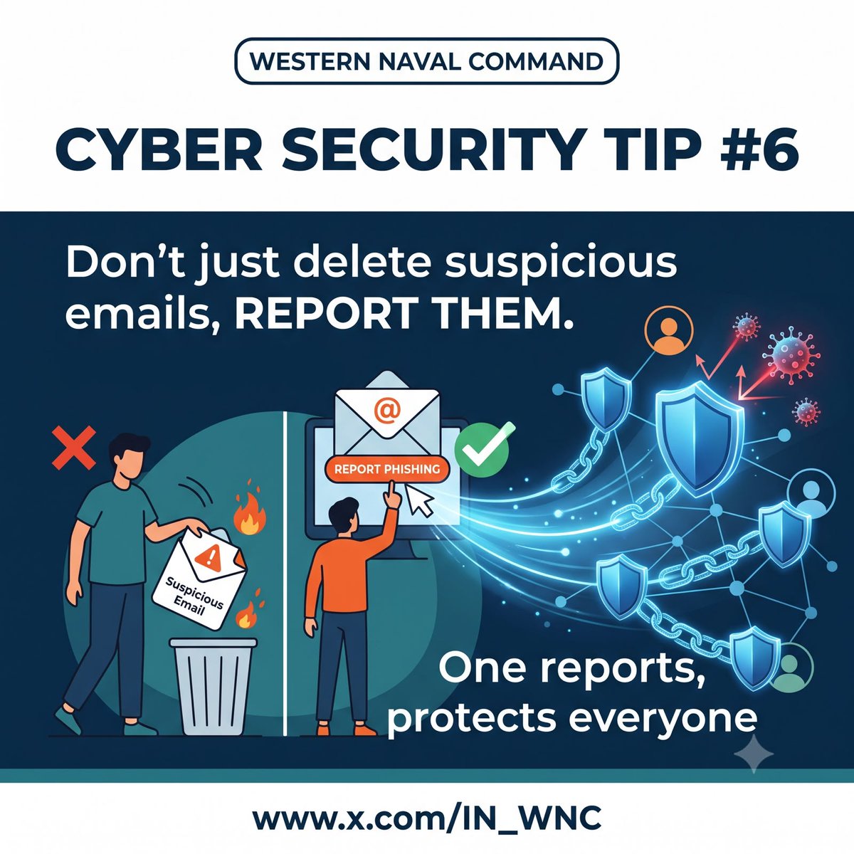 IN_WNC's tweet photo. #CyberSafe #NCSAM26

@indiannavy
@IndiannavyMedia
@DefPROMumbai https://t.co/JvFNP4fkkM