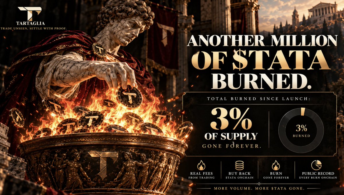 tartagliatech's tweet photo. 🪨🪨 Another millions of $TATA burned.

Total burned since launch: 3% of supply. Gone forever.

Every burn is onchain, every burn is public: https://t.co/eDYPsCOb0T