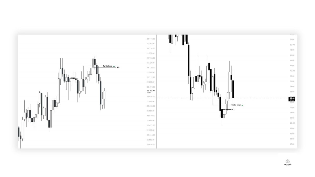 sweepXtrading's tweet photo. #Nifty 06 Oct 2026. 

⏳ https://t.co/bdRCxPJEhA