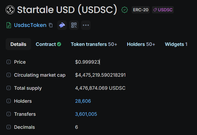 amir007_eth's tweet photo. USDSC Stats
Circulating Market Cap: ~$4.48M
Holders: 28,606
Transfers: 3,601,005
@StartaleApp
#USDSC https://t.co/jxPmUmuTM6
