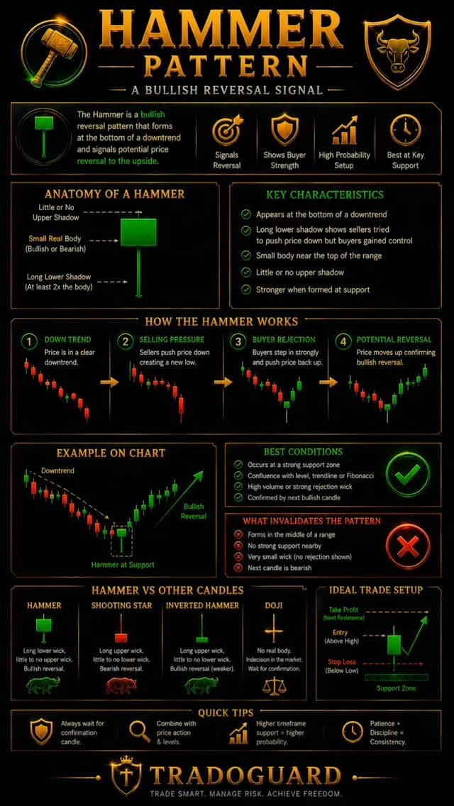 AtharvaInsights's tweet photo. Spot the bullish reversal before it happens. Always wait for confirmation at key support levels to increase your setup probability. 

#day14post #consistency #instadaily #trendingreels #tradingtips #tradoguard #priceaction #candlestickpatterns #forextrading https://t.co/K1117Eq1HC