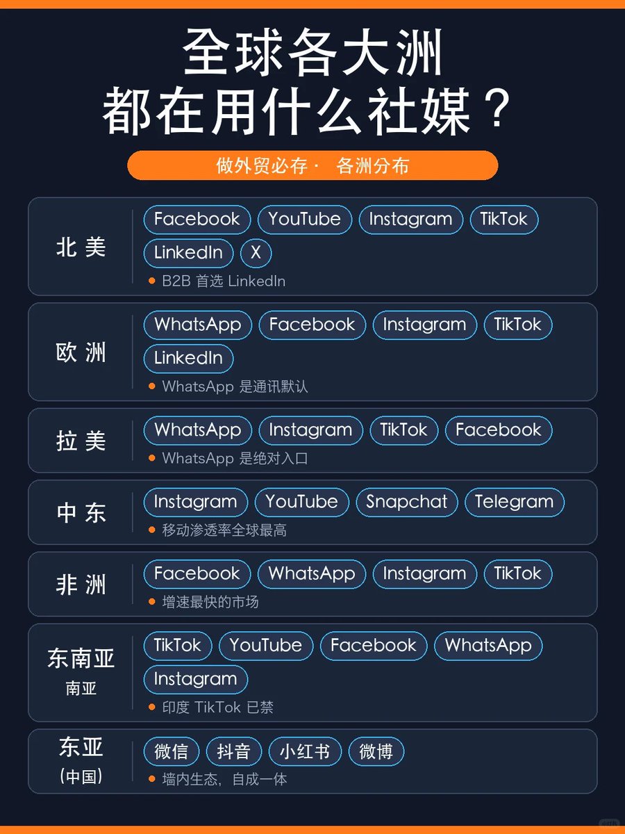 ashen_oo's tweet photo. X只有在北美才能上桌吗？最全的是ins，虽然占有率不是最高，但是除了中国，每个地区都有ins的身影

这两天那个收益的截图在抖音都传疯了，应该会有一波中文用户来玩x了，还有朋友圈晒x收益的，不知道咋想的 https://t.co/XNTsym2ASL