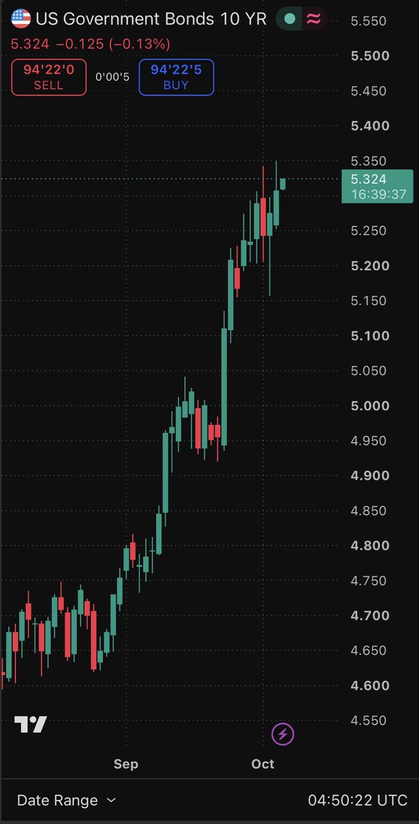 GordonGekko's tweet photo. Exactly what I’ve been warning my followers about 

You need to be in the RIGHT assets.

Because it’s OBVIOUS which ones will start to out perform everything else… https://t.co/BPt2lGsxE5