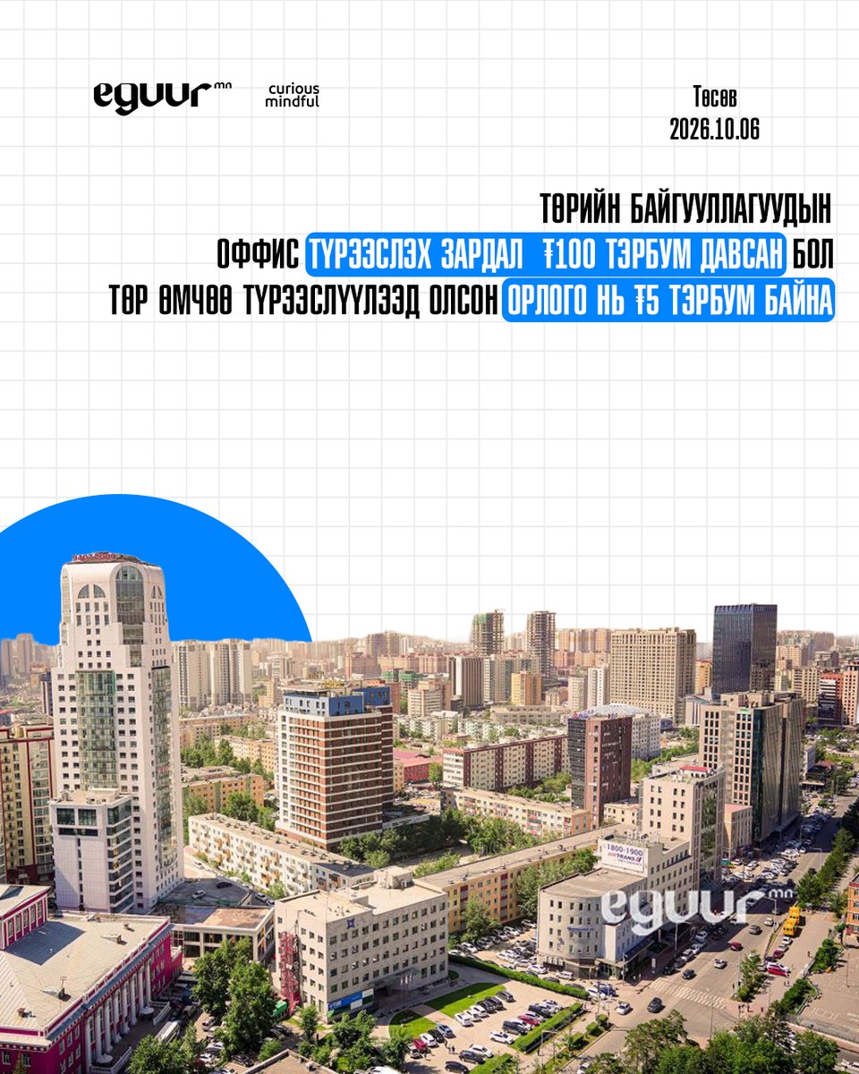 Eguur_mn's tweet photo. Төрийн байгууллагуудын оффис түрээслэх зардал  ₮100 тэрбум давсан бол төр  өмчөө түрээслүүлээд олсон орлого нь ₮5 тэрбум байна https://t.co/D5SbURjGAE