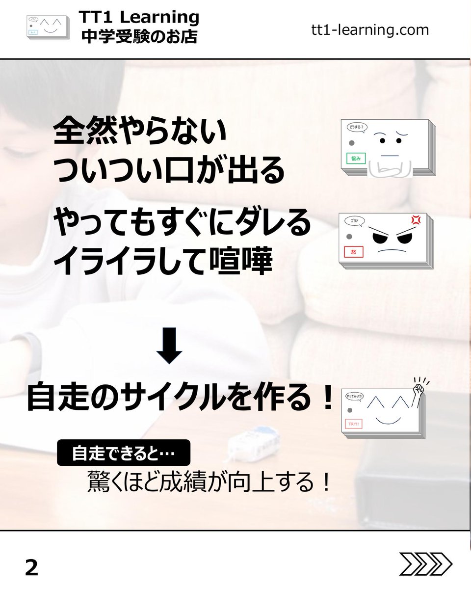 tt1Learning's tweet photo. 今回は「自走する子の構造」についてです。

やった方がいいと分かっていても、なかなか机に向かわなかったり、声をかけるほど親子ともに疲れてしまったりすることはありませんか。
勉強そのものより、「どうすれば自分で回り始めるのか」に悩むご家庭は多いと思います。

今回の内容は、子どもが自分で学習を進めていくための土台を整理したものです。

【自走の3つのサイクル】
✓ PLAN 予定を立てる
✓ DO 自分で継続して勉強する
✓ CHECK 結果を振り返る

【自走を支える要素】
✓ 自分を客観的に見る力
✓ やり続ける理由
✓ 行動できる仕組み

【親の関わり方のヒント】
✓ 「勉強しなさい」ではなく「今日の予定は？」と確認する
✓ 最初は親子で一緒に振り返る
✓ できたことを言葉にして積み重ねる

自走は、急にできるようになるものではなく、予定を立てる、続ける、振り返るを回しながら少しずつ育っていくものだと思います。
まずは全部を変えようとせず、声かけを一つ変えるところからでも十分です。

あとで見返せるように、保存しておくのもおすすめです。

@tt1learning では、中学受験を伴走するご家族に寄り添う情報発信をしています。
また、日々の学習や塾のテスト対策として、単元に連動したオリジナルの暗記カードを制作・販売しています。
少しでも日々の負担を減らし、効率よく定着できるよう工夫を凝らしたカードです。

購入はこちら👉 https://t.co/ny076fhG97

#中学受験 #中学受験2027 #中学受験2028 #中学受験2029 #自走学習