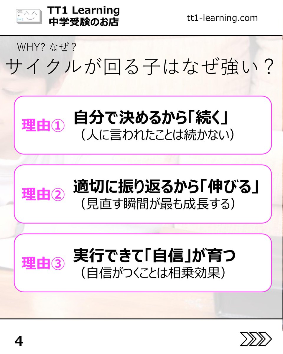 tt1Learning's tweet photo. 今回は「自走する子の構造」についてです。

やった方がいいと分かっていても、なかなか机に向かわなかったり、声をかけるほど親子ともに疲れてしまったりすることはありませんか。
勉強そのものより、「どうすれば自分で回り始めるのか」に悩むご家庭は多いと思います。

今回の内容は、子どもが自分で学習を進めていくための土台を整理したものです。

【自走の3つのサイクル】
✓ PLAN 予定を立てる
✓ DO 自分で継続して勉強する
✓ CHECK 結果を振り返る

【自走を支える要素】
✓ 自分を客観的に見る力
✓ やり続ける理由
✓ 行動できる仕組み

【親の関わり方のヒント】
✓ 「勉強しなさい」ではなく「今日の予定は？」と確認する
✓ 最初は親子で一緒に振り返る
✓ できたことを言葉にして積み重ねる

自走は、急にできるようになるものではなく、予定を立てる、続ける、振り返るを回しながら少しずつ育っていくものだと思います。
まずは全部を変えようとせず、声かけを一つ変えるところからでも十分です。

あとで見返せるように、保存しておくのもおすすめです。

@tt1learning では、中学受験を伴走するご家族に寄り添う情報発信をしています。
また、日々の学習や塾のテスト対策として、単元に連動したオリジナルの暗記カードを制作・販売しています。
少しでも日々の負担を減らし、効率よく定着できるよう工夫を凝らしたカードです。

購入はこちら👉 https://t.co/ny076fhG97

#中学受験 #中学受験2027 #中学受験2028 #中学受験2029 #自走学習