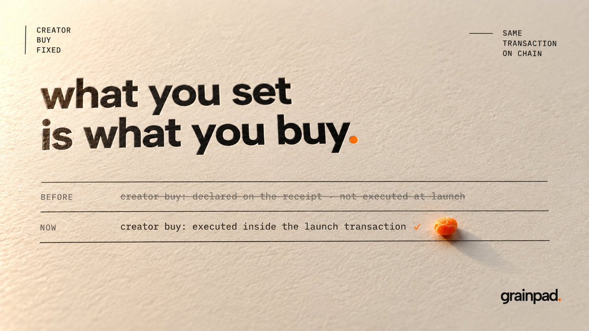 GrainXMR's tweet photo. we found a real gap in public launches, and it's fixed.

the creator buy field on the launch form saved what you entered, but the launch transaction didn't actually buy it. so a launch could go out with a declared creator buy and no creator buy on chain.

that's not a display bug, and we're not calling it one.

now the creator buy you set is executed inside the launch transaction itself. same signature, same block. what you set is what you buy.

if you launched before the fix: no funds were spent on a buy that didn't happen. your receipt shows the declaration next to what was actually observed on chain, so anyone can see the difference.

thank you to the creators who launched early and helped us find it.

https://t.co/N3fZPZlLb9