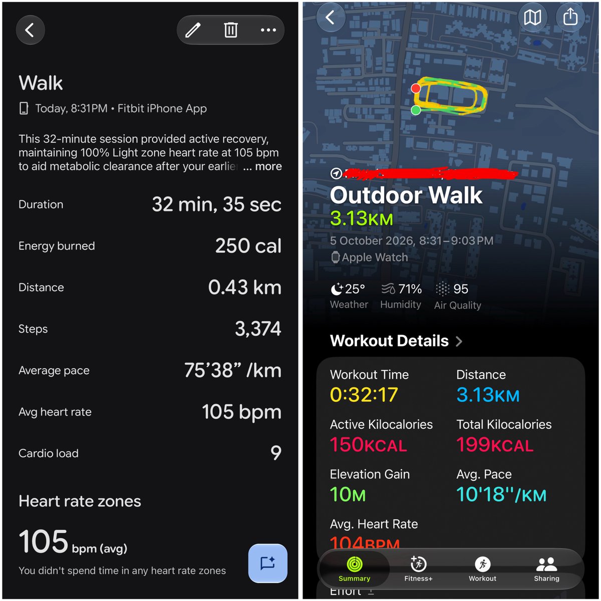 ShishirShelke1's tweet photo. Fitbit Air update:
A full day of wearing both my Apple Watch and Fitbit Air.
Distance tracking has been completely inaccurate for me.
1st case: 16min cardio after my workout, just a treadmill walk. Fitbit Air counted the distance significantly lower than my Apple Watch, which matched the treadmill.
2nd case: 30min evening walk. Since Fitbit Air doesn’t have built-in GPS, I have to carry my phone with me. But I noticed the GPS trace wasn’t accurate. The route I take has poor network reception in some areas, which could have affected the tracking. Fitbit ended up logging just 0.43km while Apple Watch logged 3km.
Overall, the distance data has been way off, both on the treadmill and outdoors, at least in my case.
I’ll try testing it on a different route to see if it tracks the distance accurately.