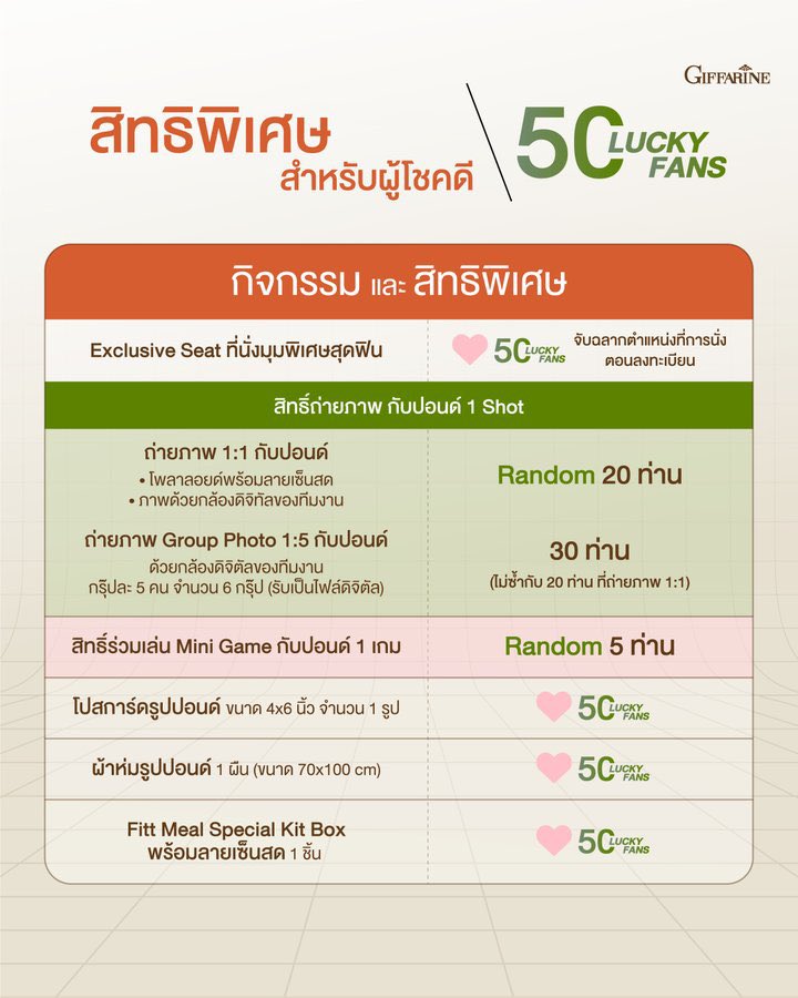 Nanaucb3's tweet photo. @Giffarineoffice ⭐️ลุ้นเป็น 50 LUCKY FAN #ปอนด์ณราวิชญ์
💝 ช้อป 1 เซต (กด 2 กล่อง + ฟรีหมอน) = 10 สิทธิ์
👉🏻https://t.co/guOJa8xkQN
🗓️ 5 - 31 ตุลาคม 2569
#GiffarineFittmealXPond #ppnaravit
#Fittmealมื้อสะดวกของปอนด์ #FittToFinWithPond https://t.co/A9Q0Gulz6p