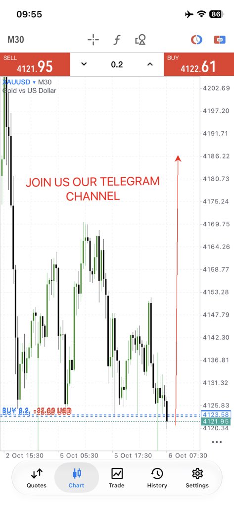 NaimatTrades's tweet photo. I am going for BUY On $XAUUSD TODAY

 ( $GOLD Big BUY Coming  Remember 🔜  )

Mark My Word Gold Will BIG Bullish Fouce on  BUY 📈 https://t.co/lCaWSiywIu