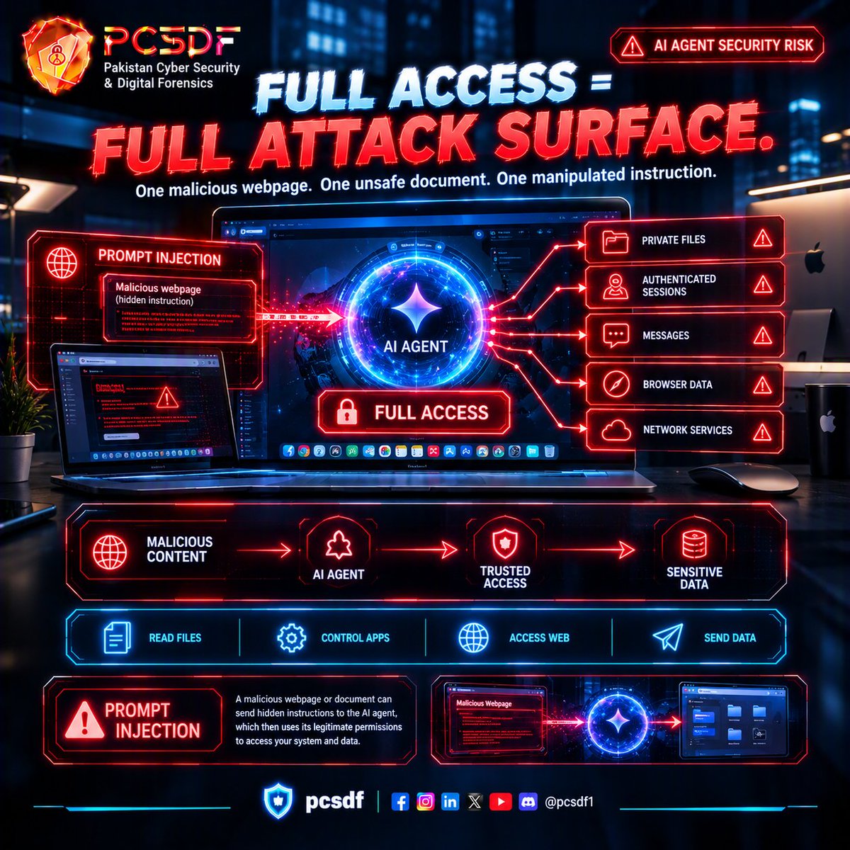 pcsdf1's tweet photo. Google Gemini | Gemini Desktop | Gemini AI | AI Agent Security | AI Computer Use | macOS Security | Mac Privacy | AI Privacy | AI Cybersecurity | AI Permissions | Full Disk Access | AI Agent Permissions | Prompt Injection | AI Security | Computer Use AI | Endpoint Security Data https://t.co/uNhr53WZ5x