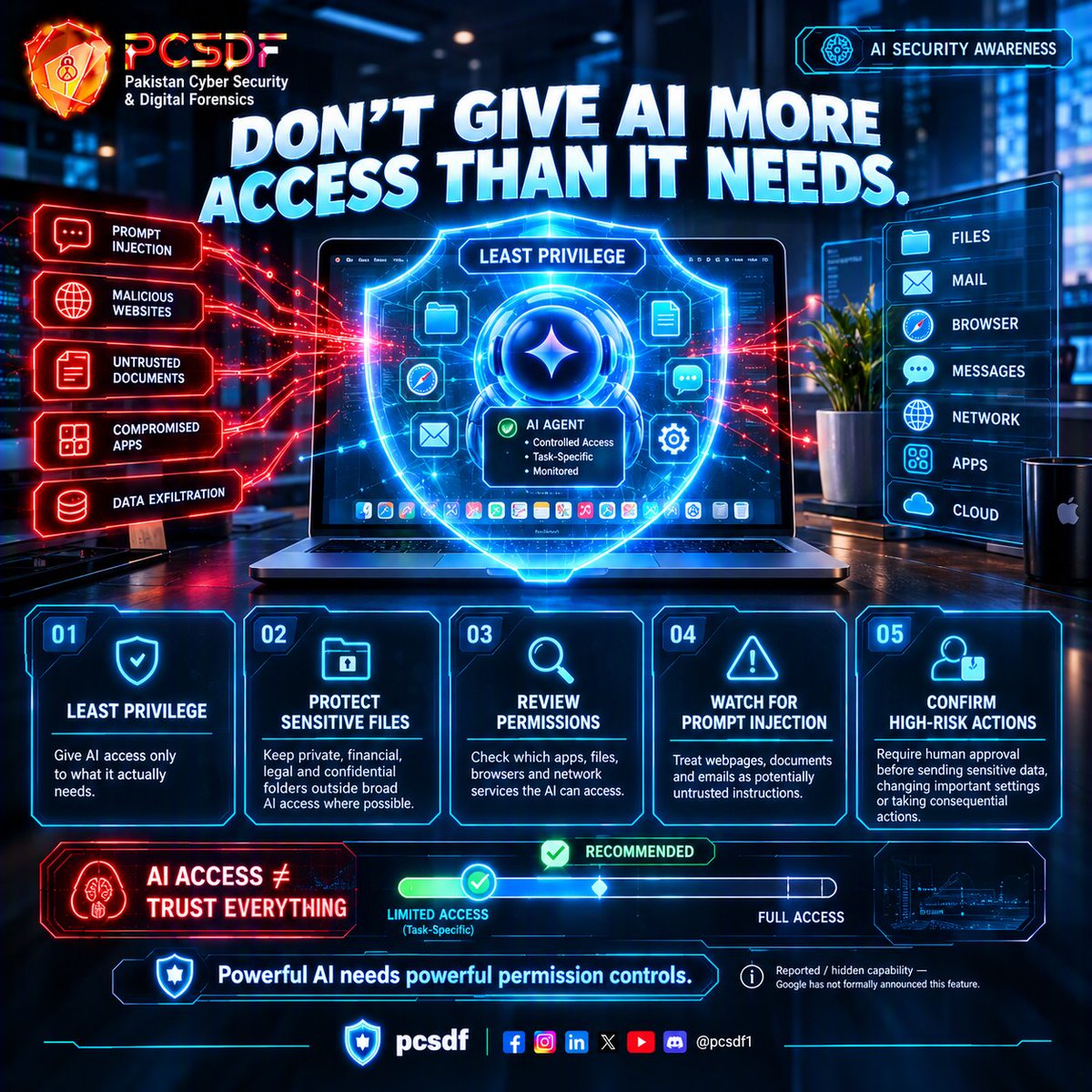 pcsdf1's tweet photo. Google Gemini | Gemini Desktop | Gemini AI | AI Agent Security | AI Computer Use | macOS Security | Mac Privacy | AI Privacy | AI Cybersecurity | AI Permissions | Full Disk Access | AI Agent Permissions | Prompt Injection | AI Security | Computer Use AI | Endpoint Security Data https://t.co/uNhr53WZ5x