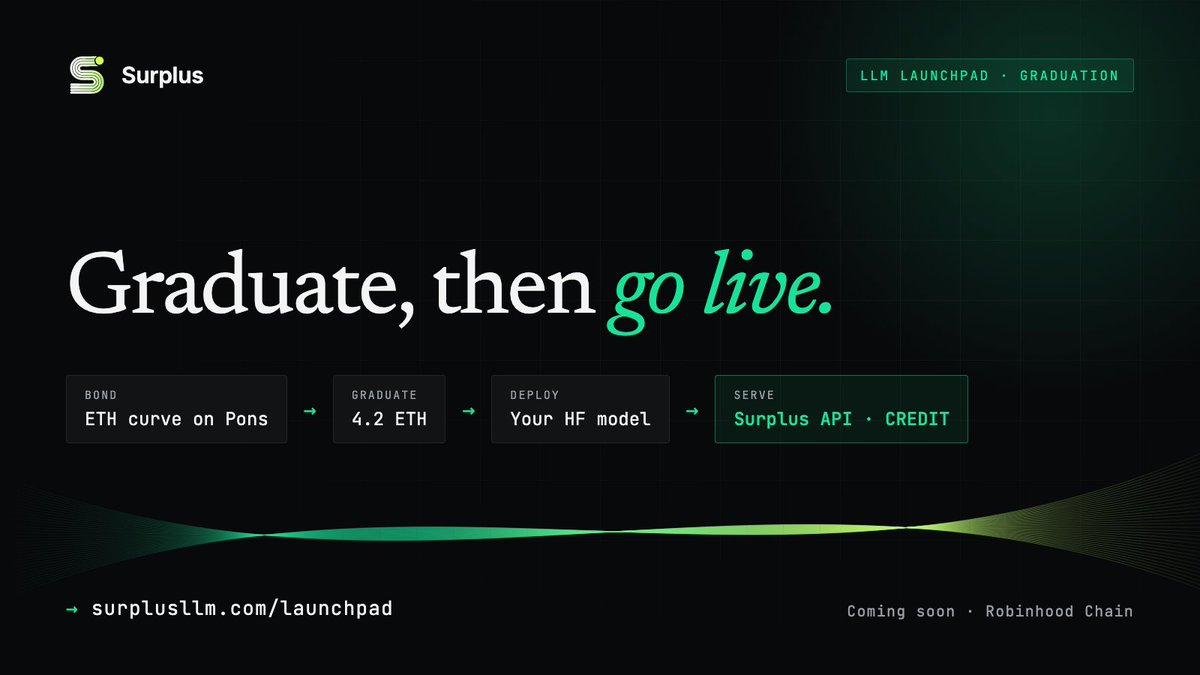SurplusRH's tweet photo. On most launchpads, graduation means a pool.

On Surplus, it also means your model goes live.

Bond on Pons → graduate at 4.2 ETH → we deploy your Hugging Face model → anyone can call it through the Surplus API, paid in CREDIT. https://t.co/Frjh5nrqWt