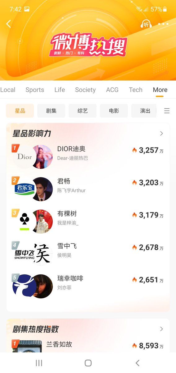 masterrcard2's tweet photo. @ANJL888 Day 8 and she's still number 1. This is from today. https://t.co/4bXRHCrldw