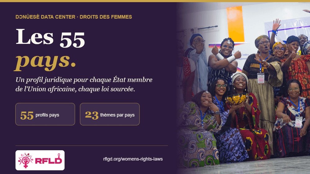 RfldOrg's tweet photo. Les lois sur les droits des femmes sont désormais cartographiées dans les 55 États membres de l'Union africaine.
Traités, constitution et lois nationales sur 23 thèmes, chaque loi sourcée.
Trouvez votre pays :
#ProtocoleDeMaputo #DroitsDesFemmes https://t.co/FcTRt75yuD