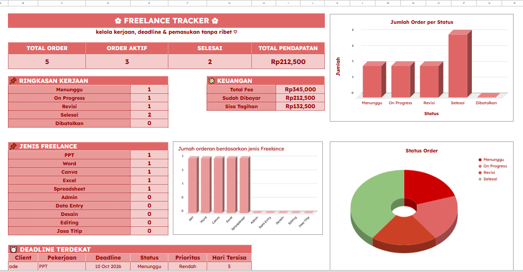 ajayyedobook's tweet photo. Template Freelance Tracker, 25 rb aja wassaf yah kalau mau
#zonauang #zonauangㅤ #bealanjaㅤ #jokiexcel #keuangan #budget #googlesheet #jokitugaskuliah #jokitugasmurah #joki #jokikuliah #freelance https://t.co/Mj8LQ4tSmv