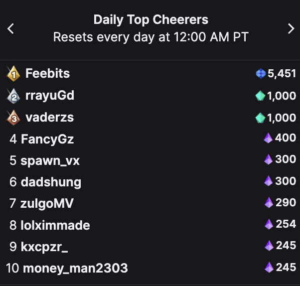feebitsdotfun's tweet photo. Top cheerer for @jynxzi today! https://t.co/Brbp6aZwPA
