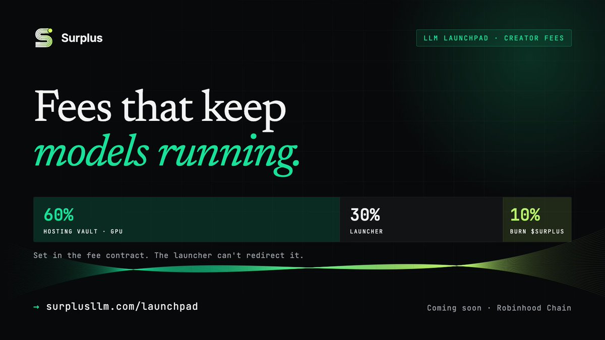 SurplusRH's tweet photo. Where creator fees will go on the Surplus LLM launchpad:

60% → a hosting vault that keeps your model's GPU running 
30% → you, the builder 
10% → buys $Surplus on market and burns it

Set in the fee contract, so the launcher can't redirect it. https://t.co/cj2LaPZxr1