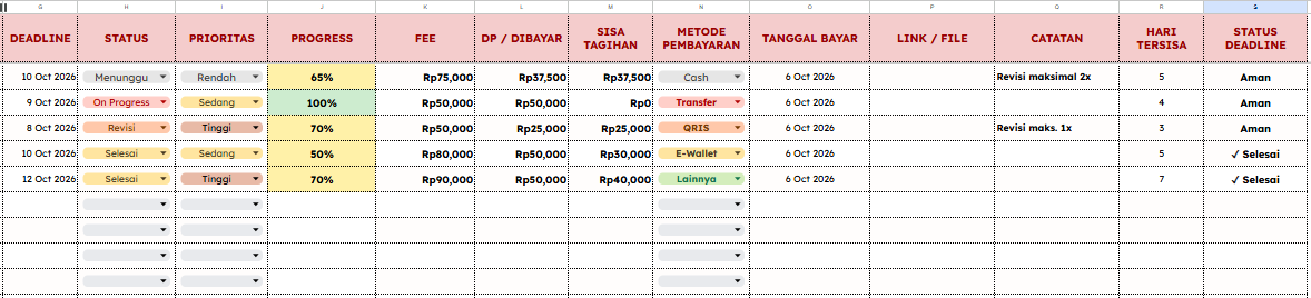 ajayyedobook's tweet photo. Template Freelance Tracker, 25 rb aja wassaf yah kalau mau
#zonauang #zonauangㅤ #bealanjaㅤ #jokiexcel #keuangan #budget #googlesheet #jokitugaskuliah #jokitugasmurah #joki #jokikuliah #freelance https://t.co/Mj8LQ4tSmv