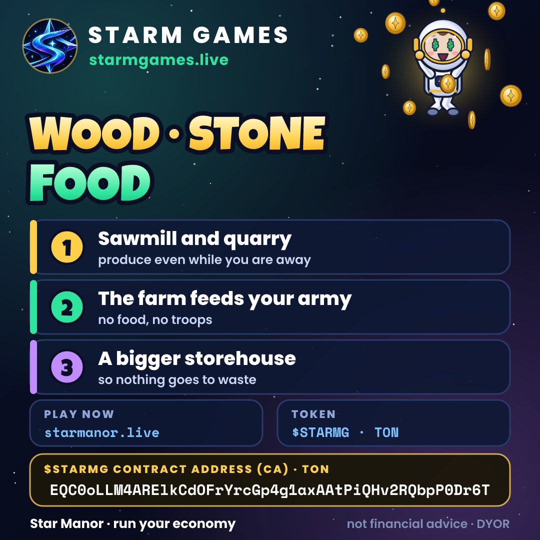 StarMerchant_Li's tweet photo. 🌾 Wood from the sawmill, stone from the quarry, food from the farm — and they keep producing while you are away. Just make sure the storehouse is big enough.

▶ https://t.co/x0QK2noUof

Part of STARM Games — one token: $STARMG
#TelegramGames #medieval #grazadarmo https://t.co/FcZnzJmkVq