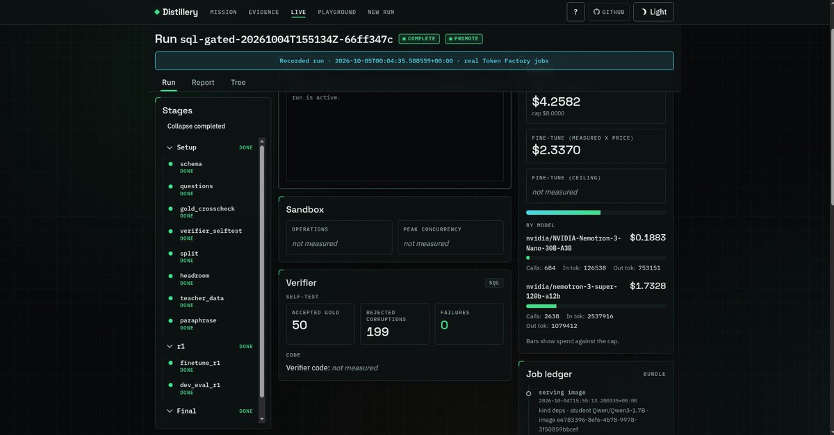 auroriumnexus's tweet photo. results are in. the gate said promote.

the full run: 
teacher data → fine-tune → sealed held-out (300) + ood stress set (100) → gate. 

held-out, 
300 questions: → base qwen3-1.7b: 77/300 (25.7%) → student: 277/300 (92.3%) → teacher: 270/300 (90.0%)
the gate: → student/teacher ratio: 1.026 → 95% lower bound: 0.993 (needed ≥ 0.85) → mcnemar vs base: 202 student-only wins, 2 base-only, p ≈ 1e-57
so the 1.7b student matched the 120b teacher on this task. but the ood stress test tells a different story: → base: 9% → student: 16% → teacher: 99%

the student learned the training distribution, not sql in general. 94.7% of the held-out questions share a query shape with training, so i'm calling the 92% result in-distribution.
the kill test also passed: the harness killed the worker mid fine-tune, resume adopted the running job, and the job finished with 1 job id and 1 bill.
1,488 steps. 5.84m trained tokens.
total cost: $4.26 fine-tune: $2.34

next: zero-babysitting runs, retries + supervisor + chaos testing, a fairer teacher comparison, and a second task beyond sql: tool calling.

#buildinpublic @nebiustf x @nvidia hackathon.