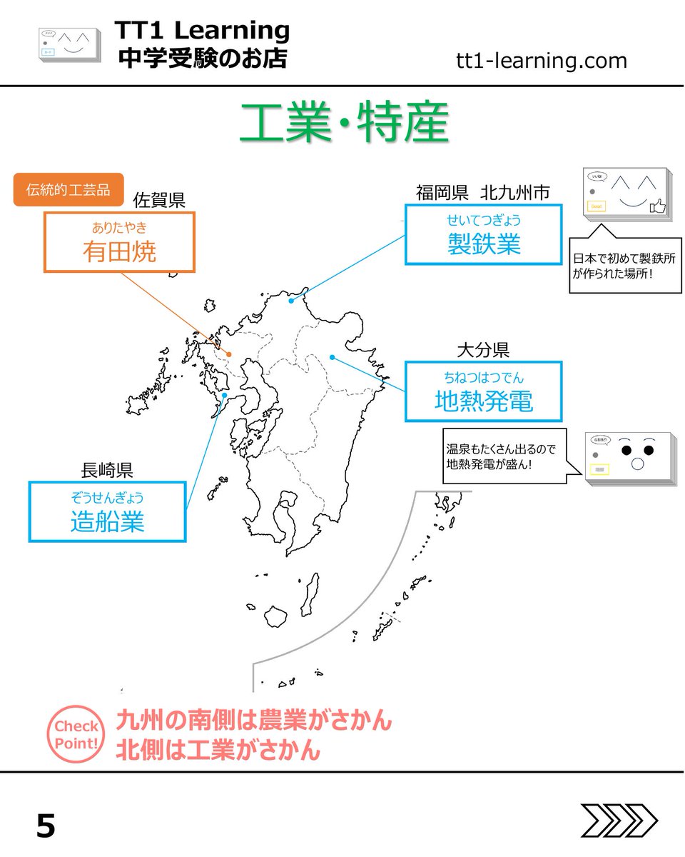 tt1Learning's tweet photo. 今回は予習シリーズ小4下 社会 第7回「九州地方」です。

九州地方は、火山と温泉の多い地域ならではの自然と、農業・工業の特色をあわせて学ぶ単元です。
「農業は南」「工業は北」と大きく整理しておくと、県ごとの特色もつながりやすくなります。

【地理・自然】
✓ 阿蘇山、雲仙岳、桜島など火山の多い地域
✓ 筑後川、球磨川、屋久島、種子島もあわせて確認

【農業・工業】
✓ 宮崎平野の促成栽培
✓ 鹿児島のさつまいも・ぶた、沖縄のさとうきび
✓ 有田焼、北九州の製鉄業、長崎の造船、大分の地熱発電

【文化・交通】
✓ 世界遺産は、屋久島が自然、琉球王国の遺跡が文化
✓ 九州新幹線、西九州新幹線、関門海峡も整理する

九州地方は、自然の特色と産業の特色をセットで見ていくと整理しやすくなります。
あとで見返せるように、保存しておくのもおすすめです。

@tt1learning では、中学受験を伴走するご家族に寄り添う情報発信をしています。
また、日々の学習や塾のテスト対策として、単元に連動したオリジナルの暗記カードを制作・販売しています。
少しでも日々の負担を減らし、効率よく定着できるよう工夫を凝らしたカードです。

購入はこちら👉 https://t.co/ny076fh8jz

#中学受験 #中学受験2027 #中学受験2028 #中学受験2029 #九州地方