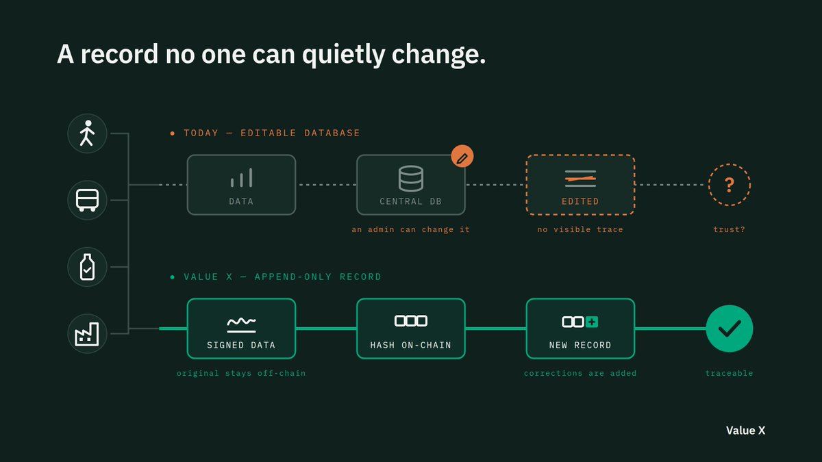 valuexchain tweet picture