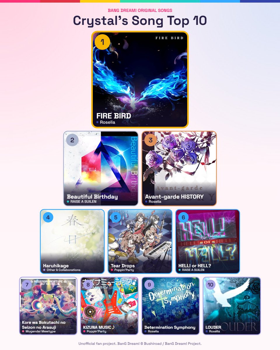 LuminesceCryst's tweet photo. How can you tell that I'm Roselia fan? xd https://t.co/80IRpbM77y