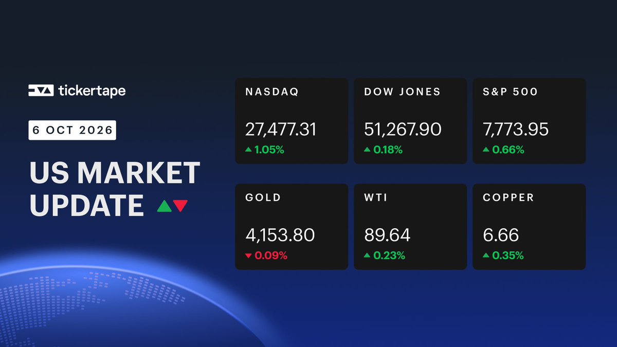 TickertapeIN's tweet photo. Here’s how US markets & commodities fared overnight 📉