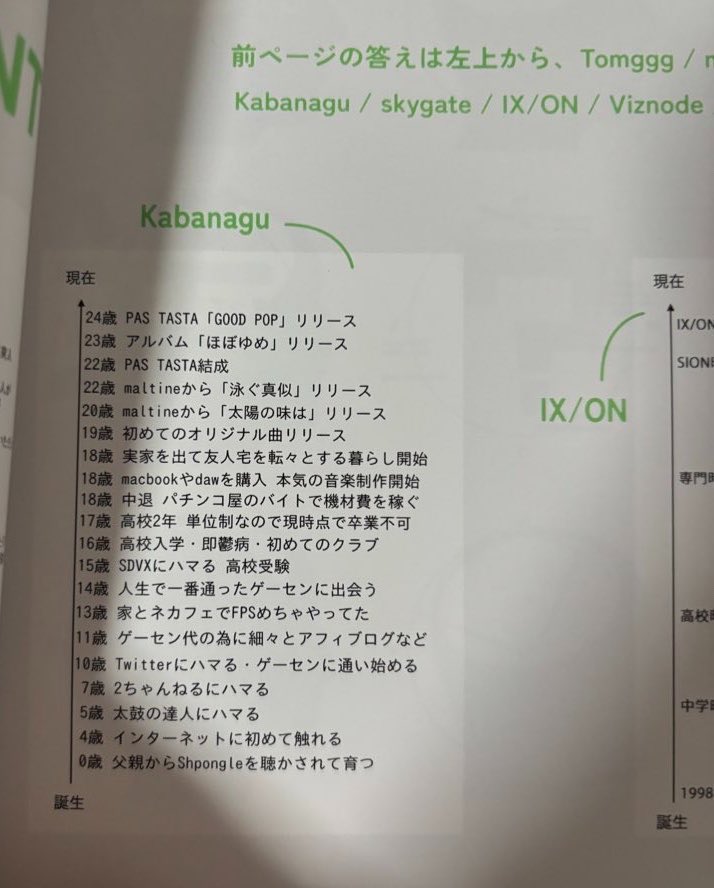 chsdvx's tweet photo. PAS TASTAのKabanaguがSOUND VOLTEXしてたの良すぎる https://t.co/2NuznP0lPf