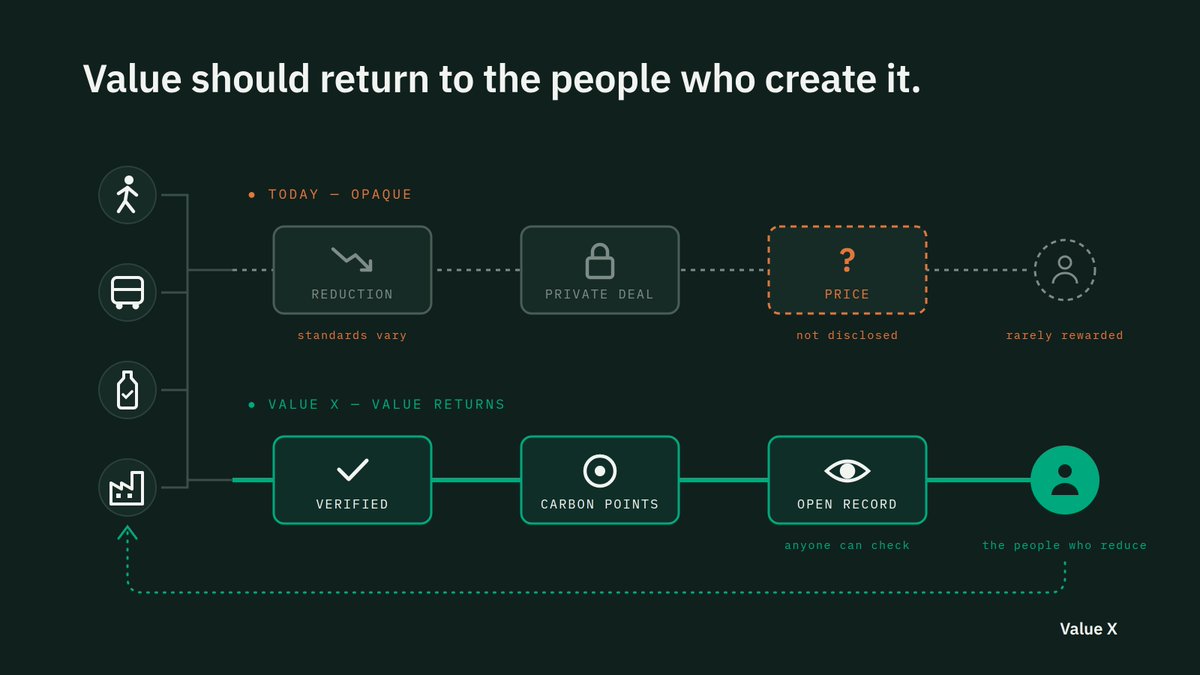 valuexchain tweet picture