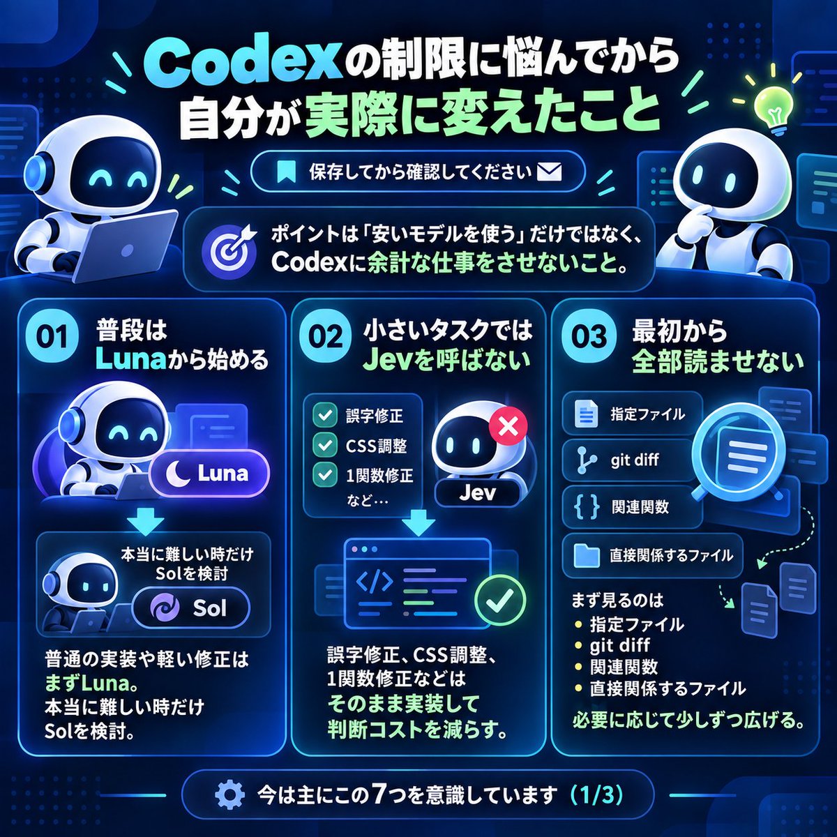 tomozoo999's tweet photo. Codexの制���に悩んでから
自分が実際に変えたことをまとめます。

後で見返せるように
保存してから確認してください✉

ポイントは
「安いモデルを使う」だけではなく
Codexに余計な仕事をさせないこと。

今は主にこの7つを意識しています。

① 普段はLunaから始める
最初から毎回強いモデルを使わない。
普通の実装や軽い修正なら、まずLuna。
本当に難しい場合だけSolを検討します。

② 小さいタスクではJevを呼ばない
誤字修正、CSS調整、1関数の修正など、
明らかに簡単なものはそのまま実装。
判断コストそのものを減らします。

③ 最初からリポジトリ全体を読ませない
まず見るのは、
・指定されたファイル
・git diff
・関連する関数
・直接関係するファイル
必要になったら少しずつ範囲を広げる。

④ 「ついでの改善」をさせない
修正を頼んだだけなのに

・リファクタ
・命名変更
・別ファイル整理
・新しい抽象化

まで始めると作業量が���気に増えます。
基本は依頼された範囲だけ変更。

⑤ 検証量を変更規模に合わせる
CSS1箇所の変更で

全テスト
全lint
全build

までやる必要がないケースもあります。
小さい変更 → 小さい検証
大きい変更 → 大きい検証
にする。

⑥ 1回失敗しただけで強いモデルに逃げない
エラーが出たら

エラー確認
↓
原因特定
↓
Lunaでもう一度

まずこれ。
何度やっても原因が分からない設計判断が必要、
影響範囲が大きい。
そうなって初めて強いモデルを検討します。

⑦ 終わったら終わる
これも結構重要。
実装できた
↓
必要な検証が通った
↓
diffも問題なし
なら終了。

「せっかくなので改善しておきます」を止めます。

要するに
Lunaでスタート
→ 必要最低限だけ調査
→ 最小変更
→ 必要な検証だけ
→ 難しい時だけJev / 強���モデル
という流れです。

ただ、これを毎回Codexに説明するのは面倒。

なので全部まとめて
Codex燃料節約用のAGENTS.mdにしました！

次のポストで配信します。