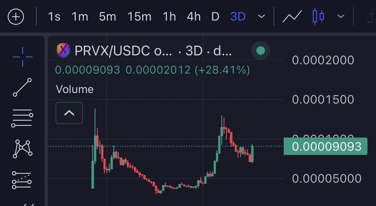 kekastaniankek's tweet photo. R3tarded looking chart
But I likey
$prvx is the coin with least amount of wallets out of all @RichardHeartWin’s coins https://t.co/yq7iE6dSa2