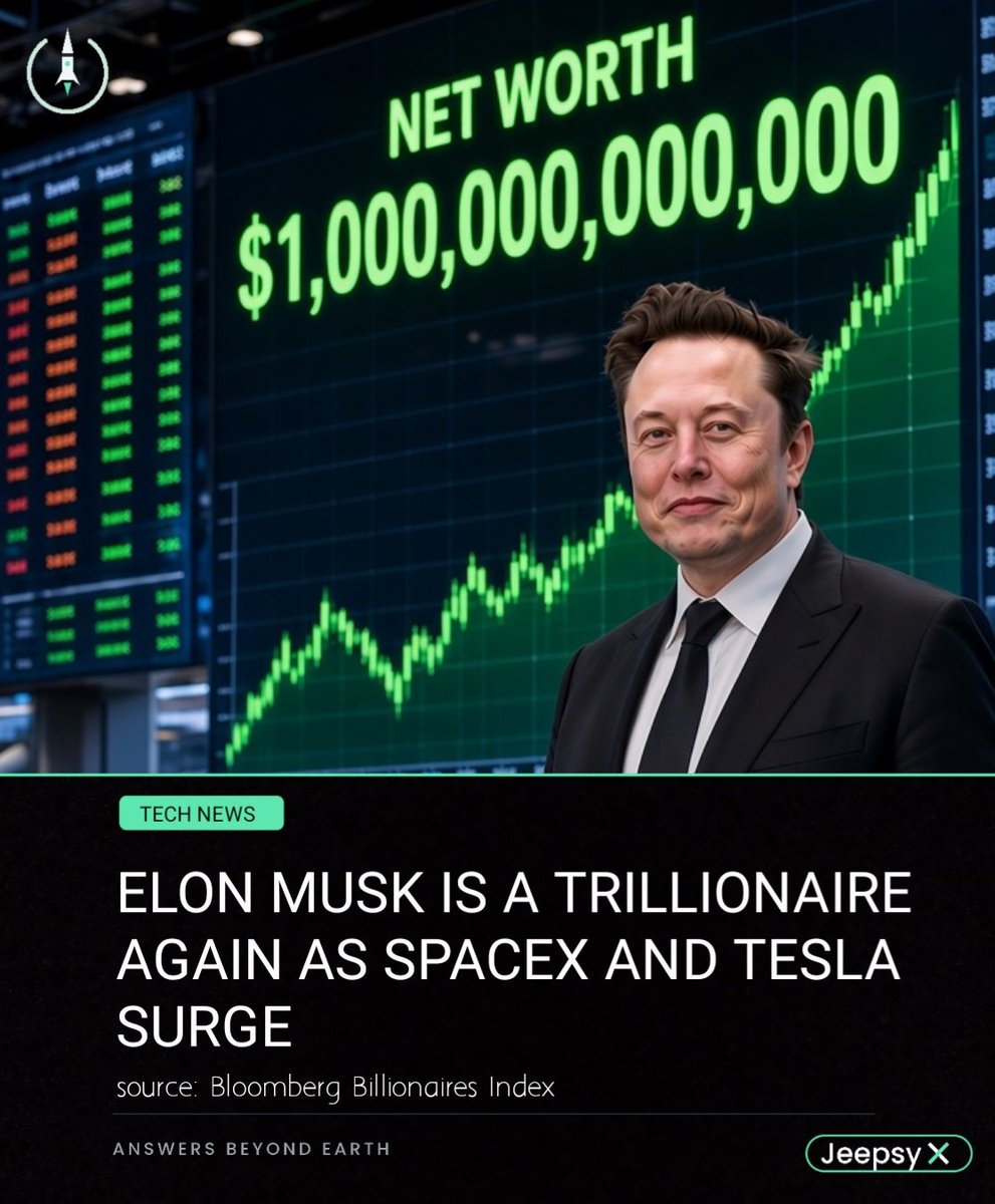 Jeepsy_Corps's tweet photo. Elon Musk has crossed the $1 trillion net-worth mark again, becoming the world’s only trillionaire after a sharp rise in the value of his companies. Bloomberg’s Billionaires Index put his fortune at about $1.04 trillion on Monday, October 5, after it jumped roughly $65 billion. https://t.co/oJfD6ROXwF