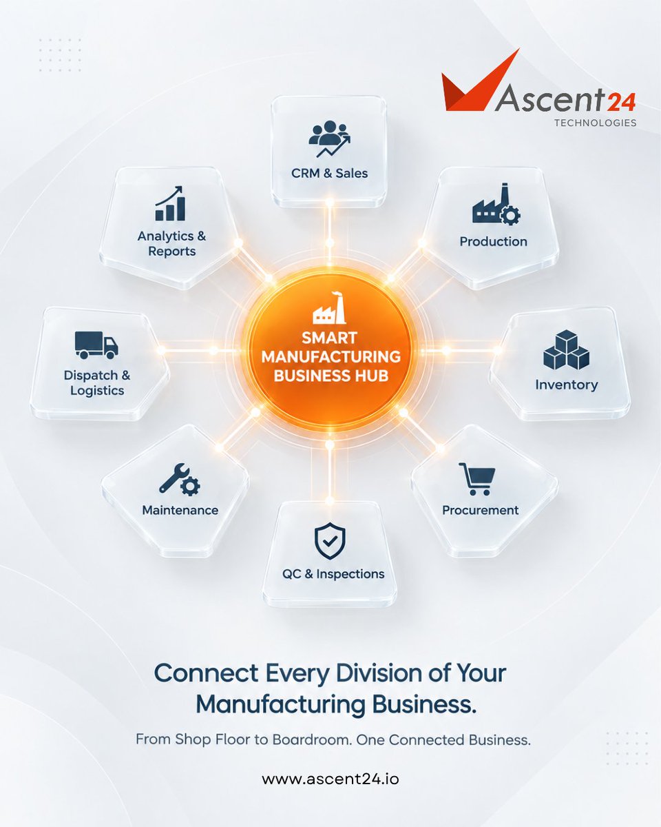 Ascent24T's tweet photo. From Shop Floor to Boardroom. One Connected Business.
Own a software that FITS your business.

+91 94886 86165 | hi@ascent24.io
https://t.co/JQaRFxQakq

#CustomSoftware #businessgrowth #Ascent24Technologies #manufacturing #DigitalTransformation #scaleyourbusiness https://t.co/zDNfrSf1s3