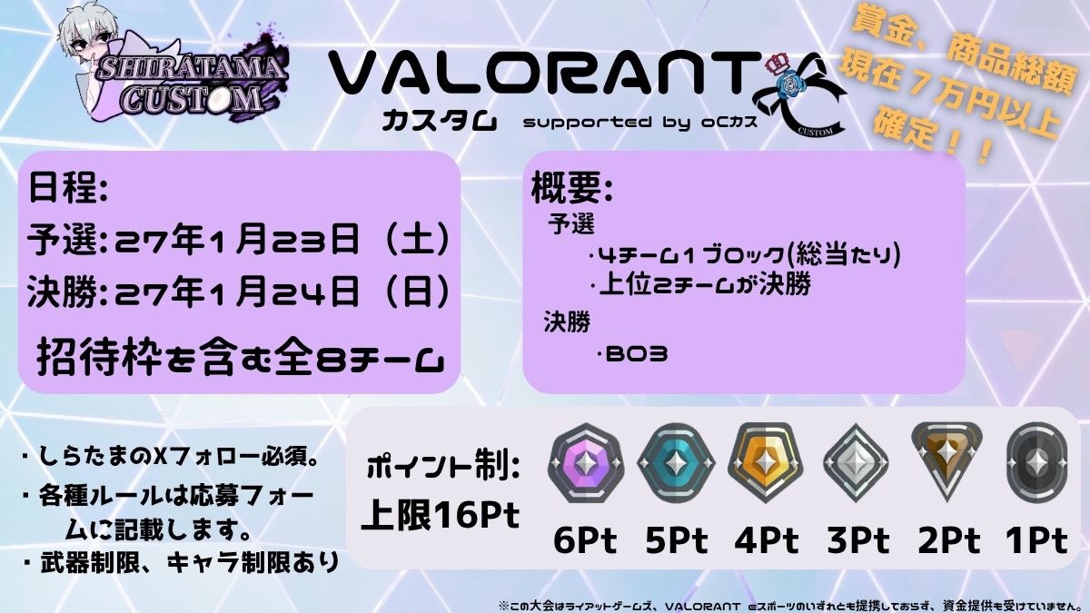 shiratama_GG's tweet photo. しらたまcustom for VALOLANT
ダイヤ以外カスタム💎

予選1/23(土)20時~ 決勝1/24(日)21時~

招待チームを含む全8チーム
応募多数の場合抽選になります。

formより応募お願い致します🙇‍♀️リプ欄に

優勝商品はあれも出すよ！！！
たくさんの応募まってます。 https://t.co/uPoXvwFEHl
