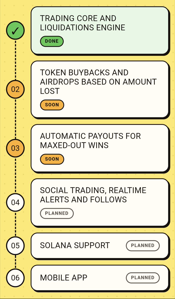 PumaTradeApp's tweet photo. This is what we're working on. 
Is it the proper order though? 

Let us know what you want to see first https://t.co/rEHCZUh43w