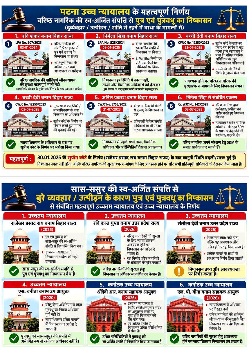 AmarSiff's tweet photo. Eviction of Son &amp; Daughter-in-law from the self acquired property of in-laws is legal &amp; correct as per latest judgements. https://t.co/blJPEnUcr0
